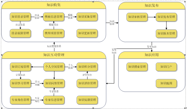 知识库乐成案例.png